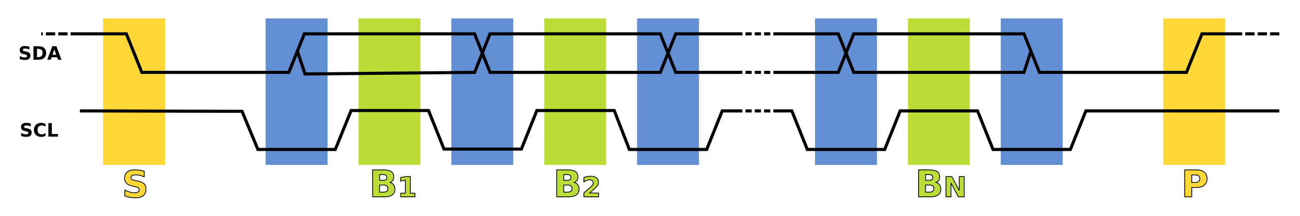i2c data transfer